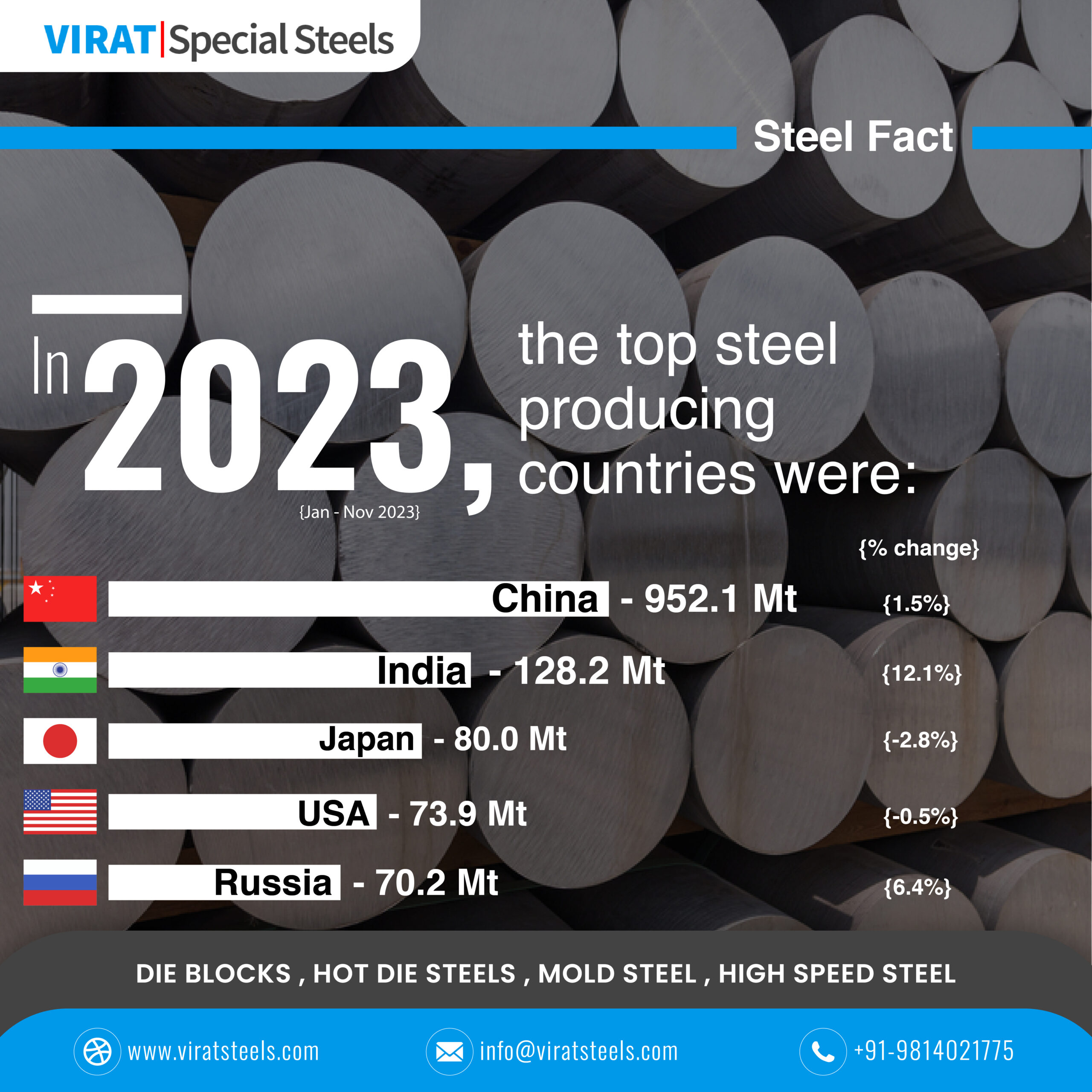 steel-producing-countries-01
